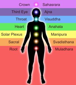 Woman with chakras, names, and colors